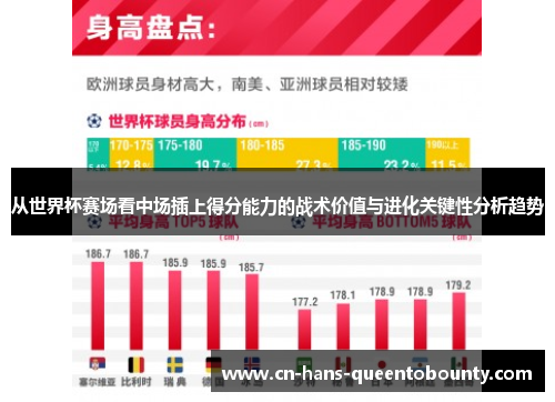 从世界杯赛场看中场插上得分能力的战术价值与进化关键性分析趋势