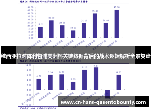 穆西亚拉对阵利物浦美洲杯关键数据背后的战术逻辑解析全景复盘
