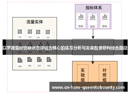 以罗德里欧协联状态评估为核心的体系分析与发展前景研判综合路径