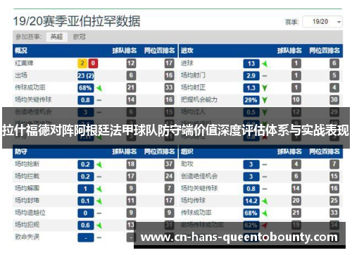 拉什福德对阵阿根廷法甲球队防守端价值深度评估体系与实战表现