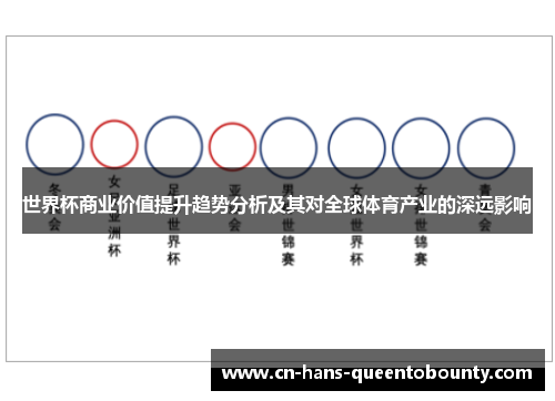 世界杯商业价值提升趋势分析及其对全球体育产业的深远影响