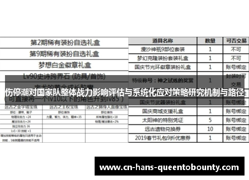 伤停潮对国家队整体战力影响评估与系统化应对策略研究机制与路径 伤停潮对国家队整体战力影响评估与系统化应对策略研究机制与路径