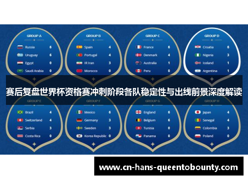 赛后复盘世界杯资格赛冲刺阶段各队稳定性与出线前景深度解读 赛后复盘世界杯资格赛冲刺阶段各队稳定性与出线前景深度解读