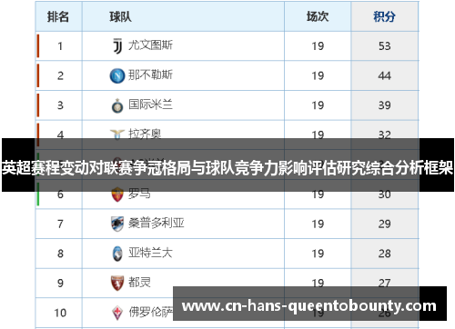 英超赛程变动对联赛争冠格局与球队竞争力影响评估研究综合分析框架 英超赛程变动对联赛争冠格局与球队竞争力影响评估研究综合分析框架