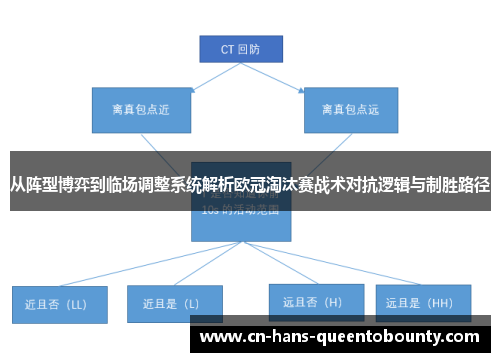 从阵型博弈到临场调整系统解析欧冠淘汰赛战术对抗逻辑与制胜路径