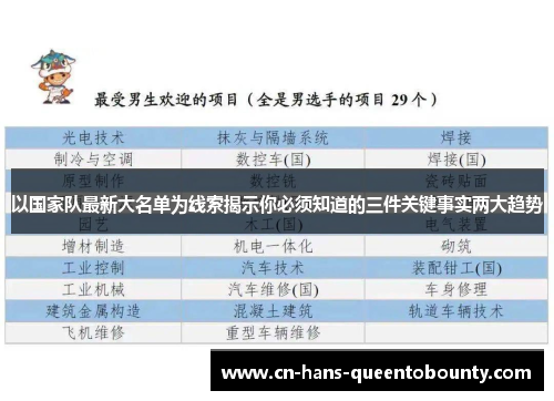 以国家队最新大名单为线索揭示你必须知道的三件关键事实两大趋势
