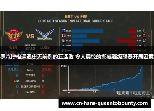 罗森博格遭遇史无前例的五连败 令人震惊的挪威超级联赛开局困境
